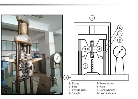 18. Tensile Testing Equipment schematic diagram | Download Scientific Diagram