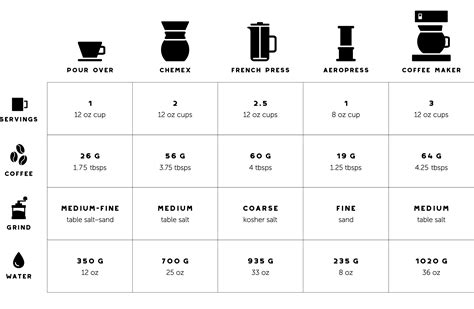 Coffee Grind Size Chart Breville