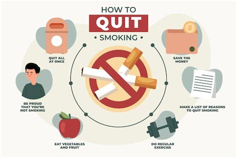 Free Vector | How to quit smoking - infographic