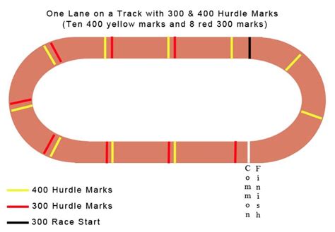 The Little Run 300m Race You Probably Didn't Know About, And Why Wayde ...