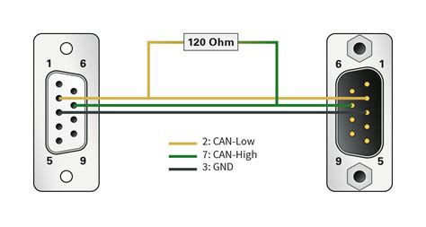 PCAN-Term: PEAK-System