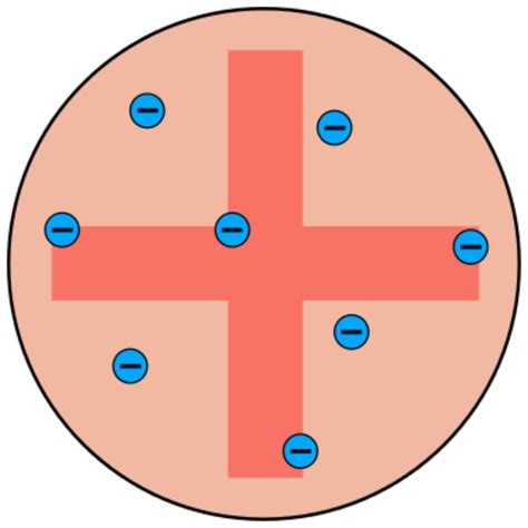 The Atom Through Time timeline | Timetoast timelines