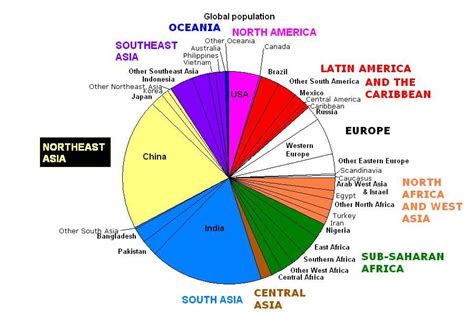 Tiedosto:World population pie chart.JPG – Wikipedia