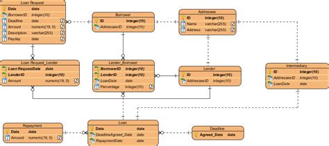 What is Entity Relationship Diagram (ERD)?