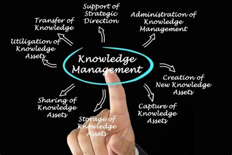 What Are The Two Major Types Of Knowledge Management Systems? | Founder ...