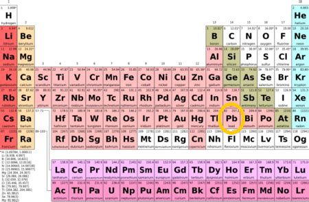 Lead | Properties, Facts & Discovery - Lesson | Study.com