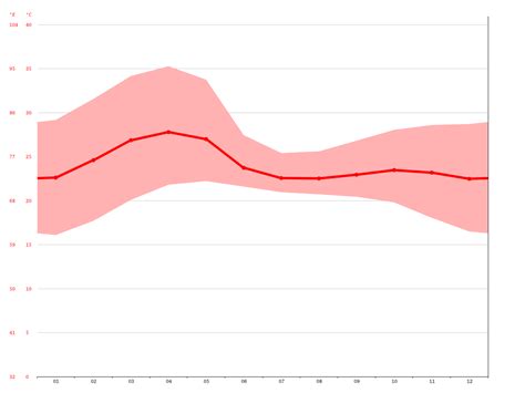 Dharwad climate: Average Temperature, weather by month, Dharwad weather ...