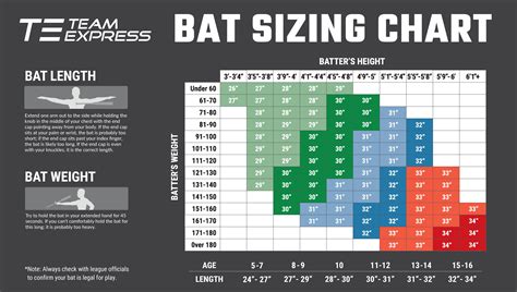 Mens Baseball Bat Size Chart