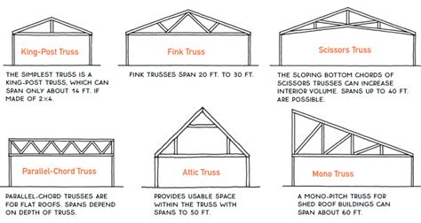 floor truss span tables - Lore Steiner