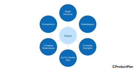 What is a Product Strategy? | Definition and Overview