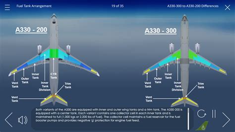 Airbus A330-200 to Airbus A330-300 Differences Training - CPaT Global