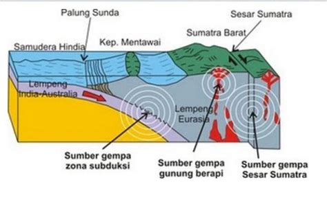 Gempa Bumi Tektonik : Gempa Bumi Tektonik : Gempa Bumi Tektonik M 5,5 ...