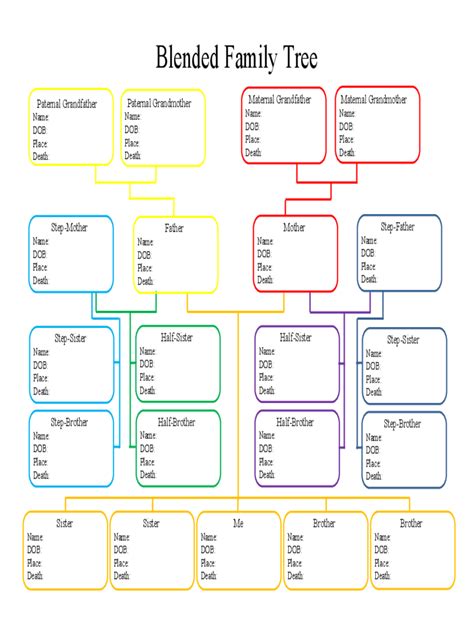 Descendant Family Tree Template