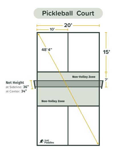 What is the Significance of the Kitchen Line in Pickleball: Essential Insights