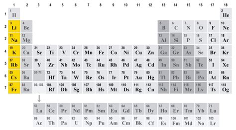 Periodic Table Metalloids Examples - Periodic Table Timeline