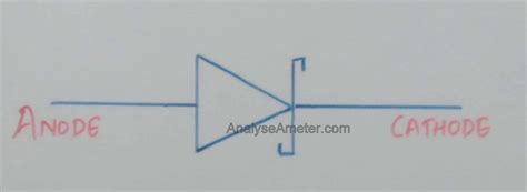 Schottky Diode working, construction, characteristics and Applications ...