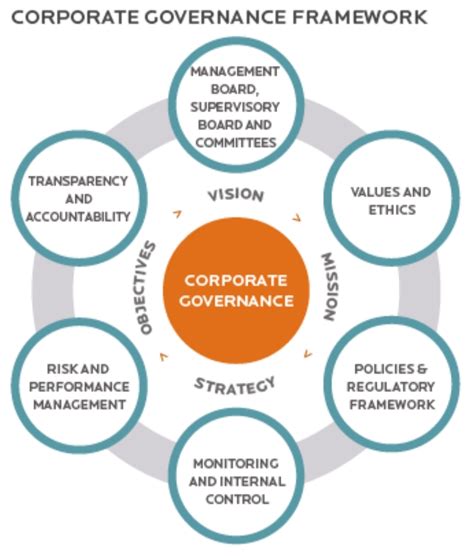 Value of good corporate governance