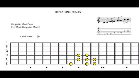 Hungarian Minor Scale (1st Mode Hungarian Minor) - YouTube