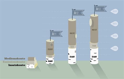 Stem chart | Chart, Bar chart, Diagram