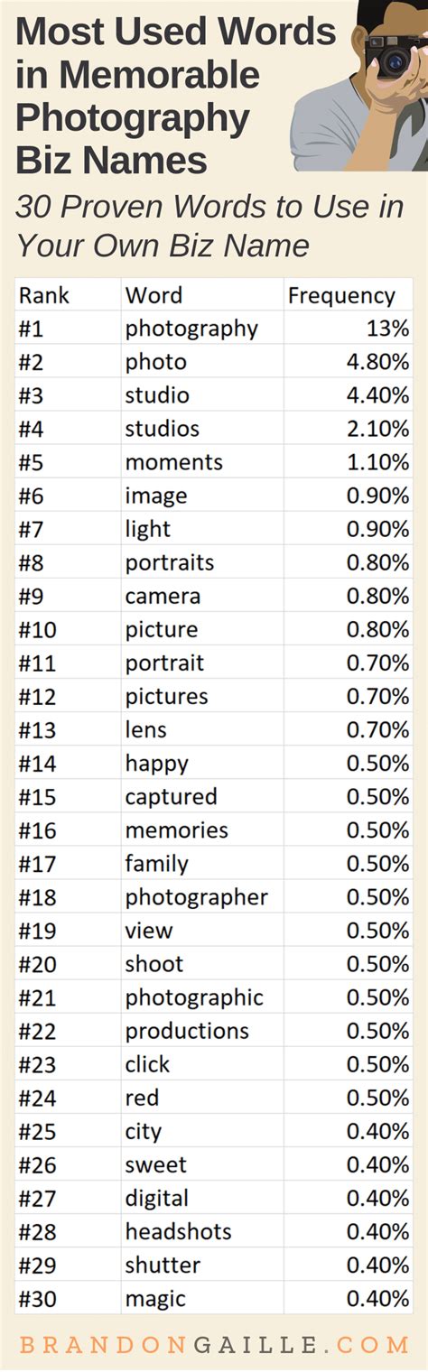 List of 401 Good Photography Company Names - BrandonGaille.com