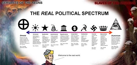 Political spectrum thread