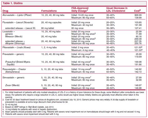 Max Dose Viagra With Prezcobix — Product Index