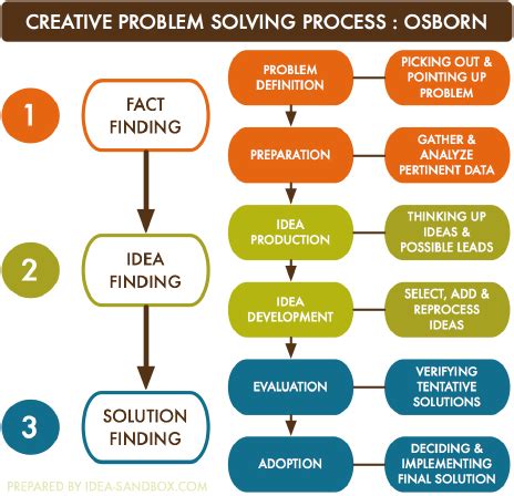 Square Peg in a Round Hole – Geeking-out applications in the classroom ...