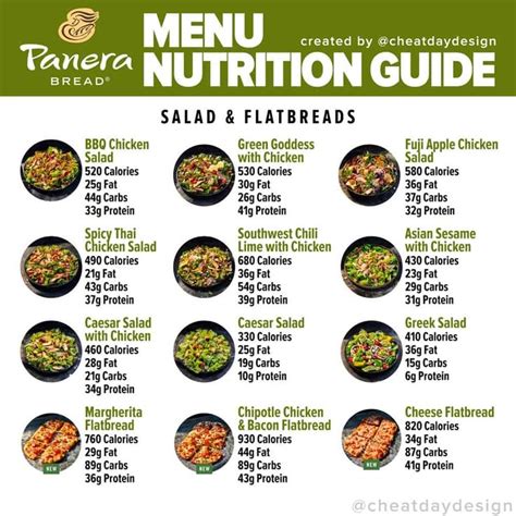 Panera Menu Nutrition Guide - Cheat Day Design | Panera bread nutrition, Fast healthy meals ...