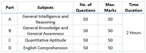 [2024] SSC CPO Syllabus और [New] Exam Pattern हिंदी में