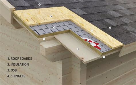 Insulating a shed floor uk