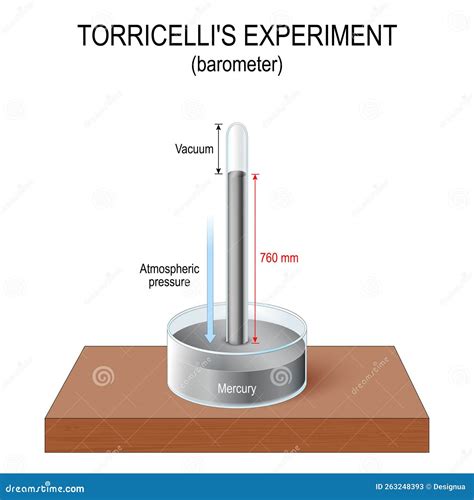 Mercury Barometer Vector Illustration. Labeled Atmospheric Pressure Tool. Earth Surface Weather ...