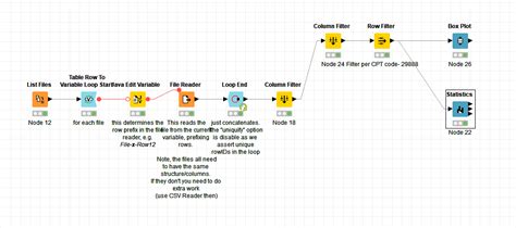 Help with a Workflow - KNIME Analytics Platform - KNIME Community Forum