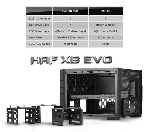 Boitier Cooler Master HAF XB EVO ATX Lan Box Boitier - CIPC Montréal