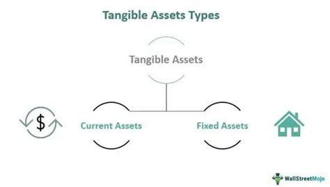 Tangible Assets - Meaning, Examples, List, What are they?