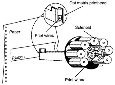 CompTIA A+ -Dot matrix Printer | ASM , Rockville , Maryland