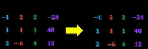 Solving systems of equations by Gaussian Elimination method