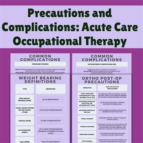 Weight Bearing and Post OP Precautions and Complications in Acute Care ...