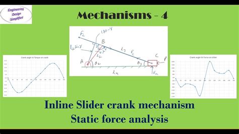 Static force analysis of Inline slider crank mechanism - Analytical ...