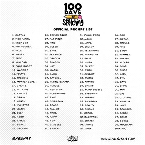 100 Days Prompt list - Google Drive | Drawing ideas list, 30 day art challenge, Drawing prompt