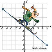 Refresher - Slope and Equations of Lines - MathBitsNotebook(Geo)