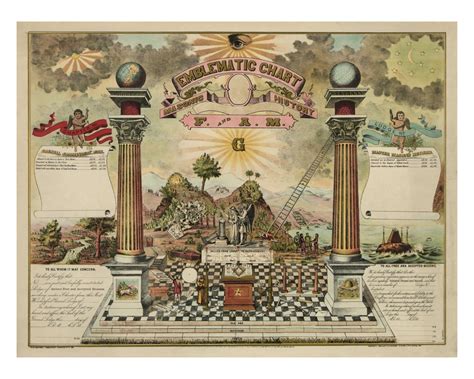 Emblematic Chart of Free and Accepted Masons - Antique Masonic Gifts - Victorian Antique ...