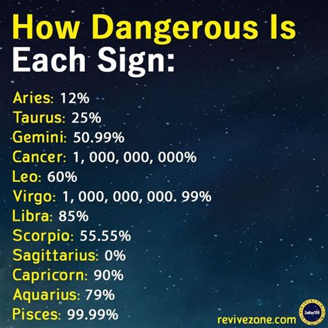 zodiac sign, dangerous, aries, taurus, gemini, cancer, leo, virgo ...