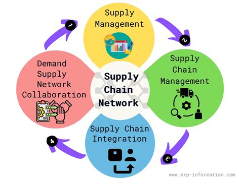 Best Supply Chain Execution Software Systems (SCE Explained)