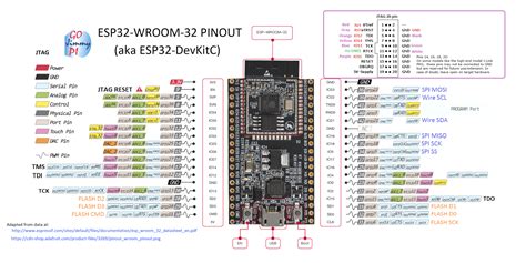 Esp32-s2-wroom Schematic