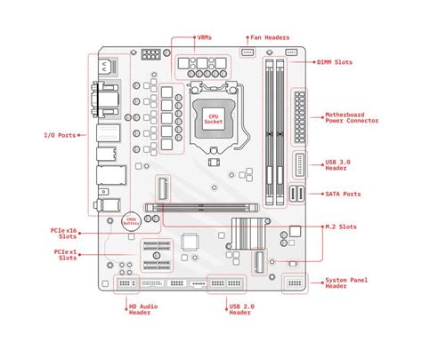 Cpu Diagram Parts