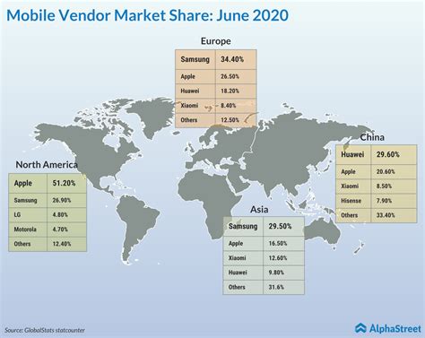 iPhone steadily gained market share in Asia this year | AlphaStreet