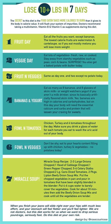 The 7-Day Plan to Lose 10 Pounds | Infographic A Day