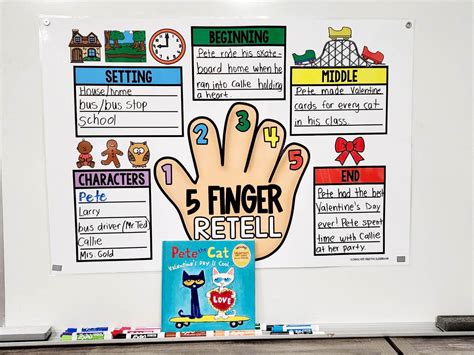 Five Finger Retell Anchor Chart [Hard Good] – Option 9