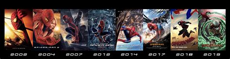 Spider-Man films throughout the years : r/Spiderman