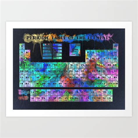 periodic table of elements Art Print by Bekim ART | Society6